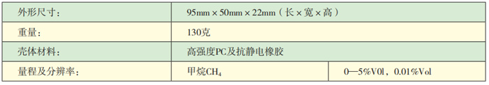 ASDS10-CH4甲烷檢測報警儀技術(shù)參數(shù).jpg
