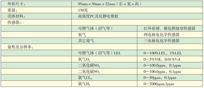 ASDS10單氣體檢測儀技術參數(shù).jpg