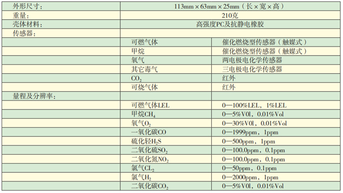 ASDS40多氣體檢測(cè)儀技術(shù)參數(shù).jpg