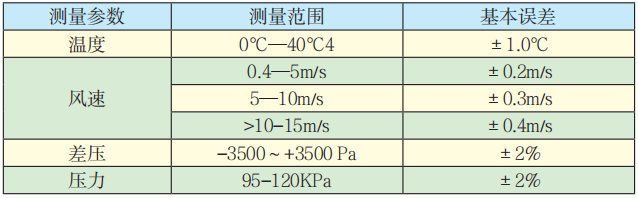 KJFY-4型通風(fēng)多參數(shù)檢測儀技術(shù)參數(shù).png